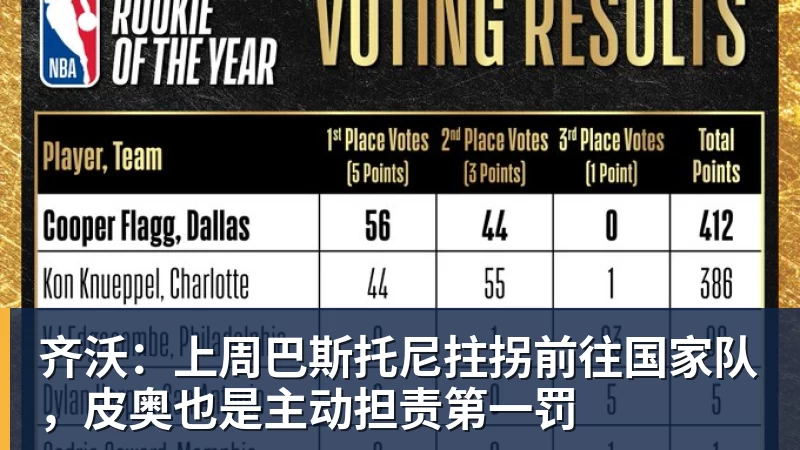 齐沃：上周巴斯托尼拄拐前往国家队，皮奥也是主动担责第一罚