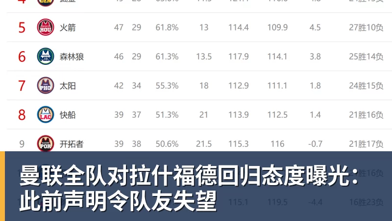 记者拉比奥、于帕、楚阿梅尼、萨利巴缺席训练前者母亲探班扑空 - 乐鱼官方网站 - 乐鱼leyu(中国)