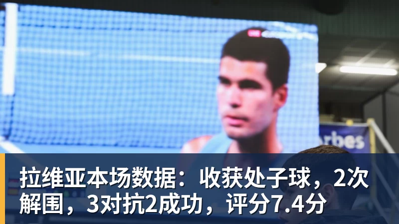 拉维亚本场数据：收获处子球，2次解围，3对抗2成功，评分7.4分