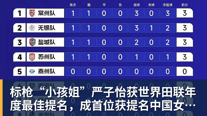 新标王DO:利物浦签巴尔科拉达原则性协议,总价高达1.2亿镑! - 乐鱼官方网站 - 乐鱼leyu(中国)
